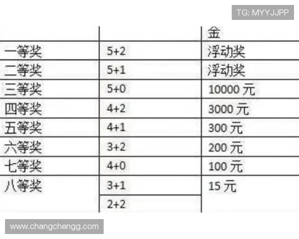 大乐透开奖中奖标准及奖金分配规则详解